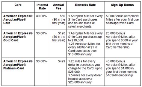 It's a card for those with. What's The Best American Express Aeroplan Card? It Depends ...
