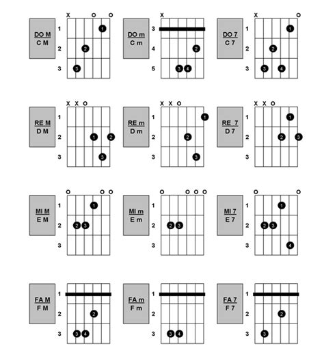 Acordes De Guitarra Para Principiantes Cómo Aprender A Tocar Fácil