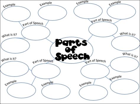 Classroom Freebies Too Parts Of Speech Webs