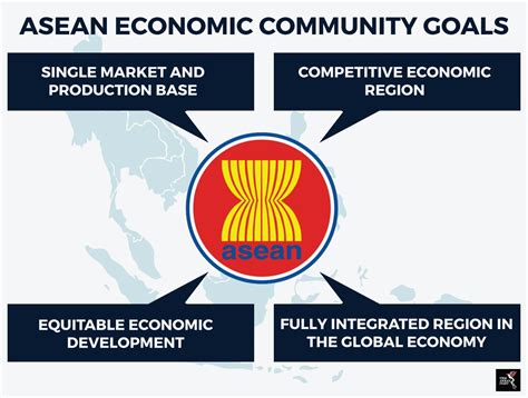 🎉 Asean Goals And Objectives Set Goals And Objectives In Your Business