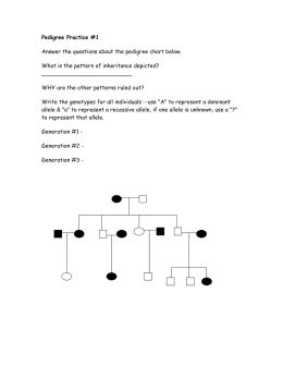 Studying pedigrees activity answer key | voucherslug.co pedigree studies answer key talking about pedigree worksheet with answer key, below we genetics pedigree answer sheet pedigree studies pedigrees are not reserved for show dogs and race horses. Genetics Concept Activity: Molecular Pedigrees