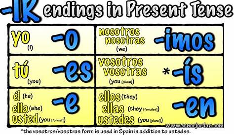 verb chart for ir