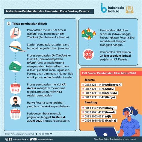 Indonesia Baik On Twitter Hai SohIB Karena Pandemi Program Mudik