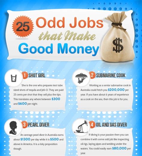 25 Odd Jobs That Pay Well Infographic