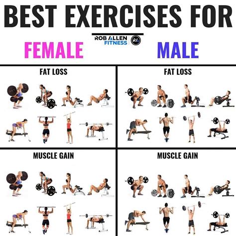Free Workout Plan For Weight Loss And Muscle Gain Female At Home Gaining Muscle Cardio Workout