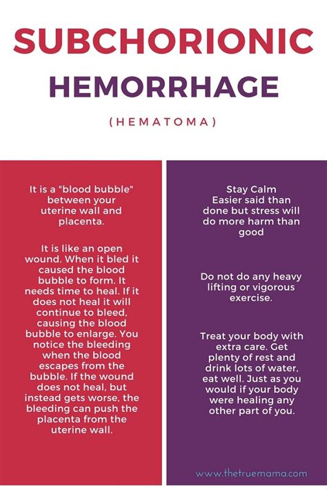 10 Facts About Subchorionic Hematoma