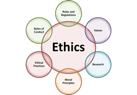 However, the use of qualitative data collection techniques presents a unique set of ethical considerations that evaluators must take into account throughout the entire research process. Psychology Research: Psychological Research On Animals ...