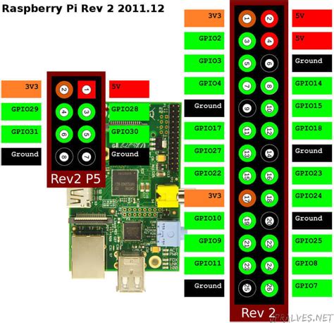 Download Raspberry Pi Pico Pinout Ffopneed