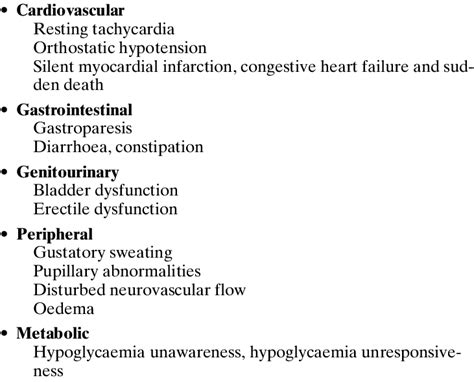 Clinical Features Of Autonomic Neuropathies Download Table