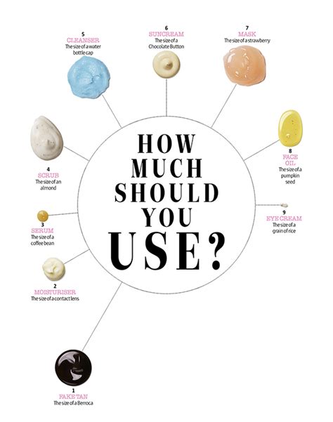 How Much Of Each Skincare Product You Should Use Look Magazine