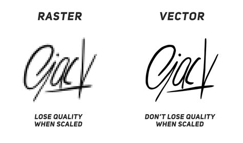 Raster Vs Vector Whats The Difference Jhox
