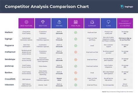 How To Create A Competitor Analysis Report Examples Included Venngage