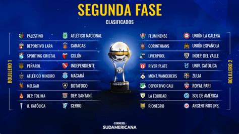 The conmebol sudamericana, named as copa sudamericana, is an annual international club football competition organized by conmebol since 2002. Sorteo Copa Sudamericana 2019: bombos, rivales y cruces ...