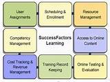 Successfactors Learning Management System Training Photos