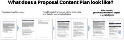 How Proposal Content Planning Helps You Figure Out What To Say