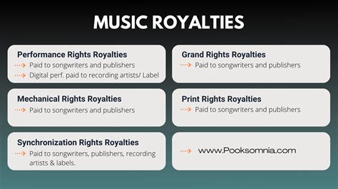 5 Types Of Music Royalties A Full Breakdown Pooksomnia