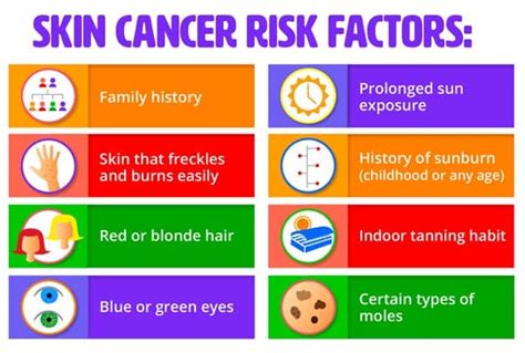 What Are The Chances Of Getting Skin Cancer Cancerwalls