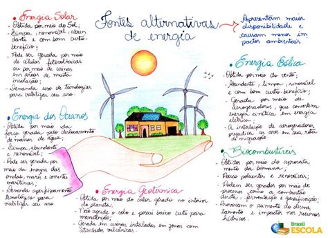 Fontes renováveis de energia Brasil Escola Fontes alternativas de energia Fontes de energia