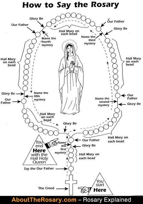 If there is no other time, say it in the street without letting anybody notice it. How to pray the Rosary picture illustration guide www ...