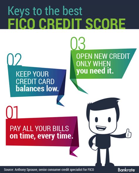 How do credit cards affect credit scores? 5 Tips to Bettering Your Credit Score From Portfolio Aspen
