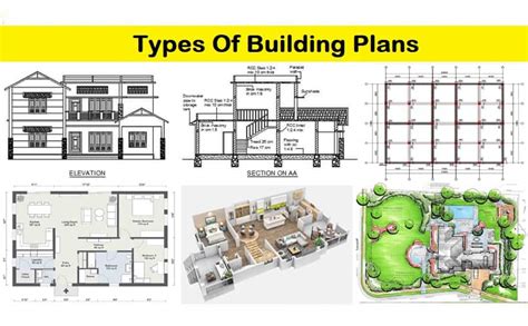 Types Of Building Plans Used In Construction