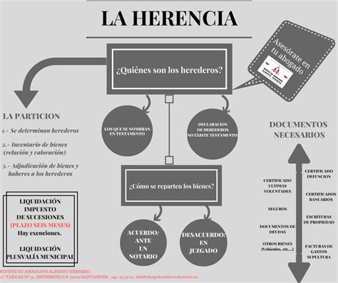 La Herencia Alberto Herrero