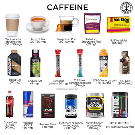 Is Caffeine Beneficial For Endurance Performance