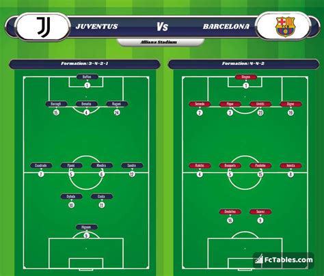 Preview and stats followed by live commentary, video highlights and match report. Juventus vs Barcelona H2H 22 nov 2017 Head to Head stats ...
