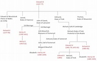 King Edward III of England: Facts & Family Tree | Study.com