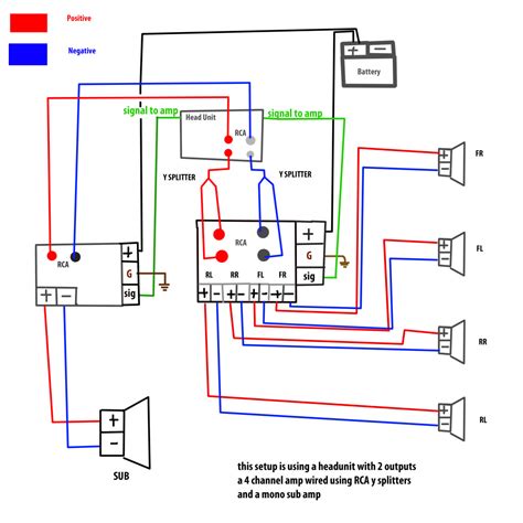 A wiring diagram is a simple visual representation of the physical connections and physical layout of an electrical system or circuit. (mono amp to sub) plus (4 channel amp to speakers) wiring diagram. - Ford F150 Forum - Community ...