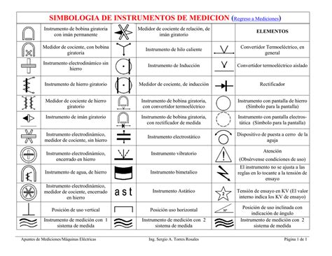 Simbologia De Bobina