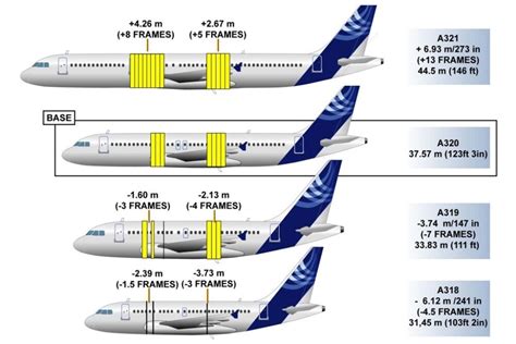Both air tubs and whirlpool baths also require basic tub care that is the same as any other bathtub. The Airbus A318 Vs The A321 - What Are The Key Differences ...