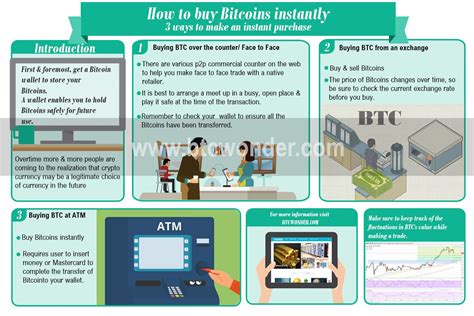 Sell bitcoin in indonesia sell bitcoin to rupiah in indonesia through our list of curated and reliable providers. How to Buy Bitcoins Instantly - The Secrets Unlocked - BTC ...