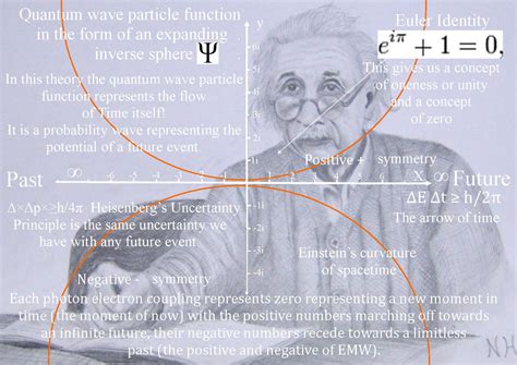 Quantum Art And Poetry An Artist Theory On The Physics Of Time And