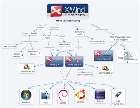 Xmind Concept Mapping Xmind Mind Mapping Software