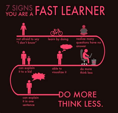 Fast Learner Skills To Learn Study Motivation Quotes Inspirational