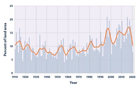 Climate Change Indicators Heavy Precipitation Us Epa