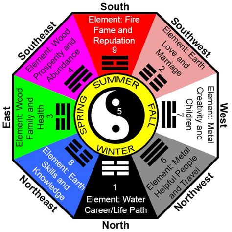 Traditional Wisdom 20 Tips For Using Feng Shui Crystals Aesthetics