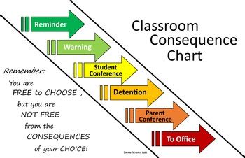 classroom consequences poster  teaching managed tpt