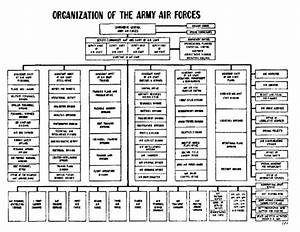 Organizational Chart World War Ii The Th Air Force My Girl