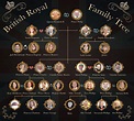 Great Britain's Royal Family Tree | Family Tree