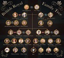 Great Britain Royal Family Tree | Family Tree