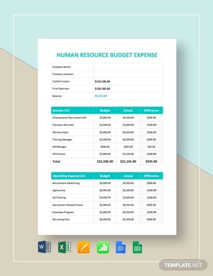 Human Resource Budget 12 Examples Format Pdf Examples