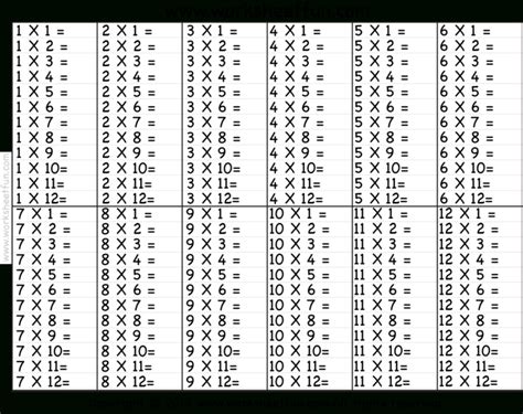 Printable Multiplication Chart 1 15