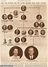 Queen Victoria Family Tree | Royal family trees, British royal family ...