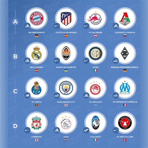 Season 2020/2021 previa champions league. Marcas deportivas de la UEFA Champions League 2020/2021 ...