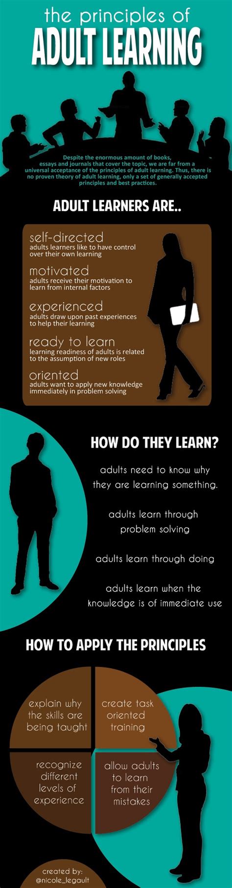 Principles Of Adult Learning Infographic E Learning Infographics