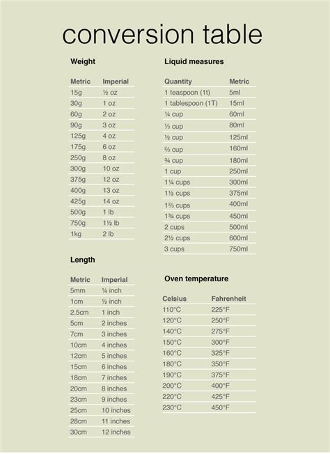 Conversion Table Chart