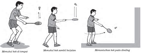 Gambar 4.8 representasi medan vektor. Teknik Dasar Bulutangkis (4 Teknik Dasar / Pegangan Raket, Sikap Berdiri, Gerak Langkah, dan ...