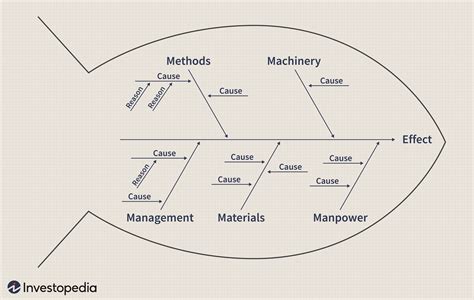 Defini O Do Diagrama De Ishikawa Economia E Negocios